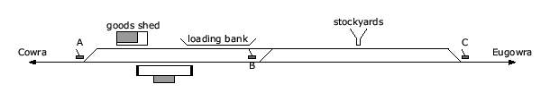 location diagram