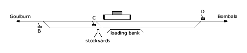 location diagram