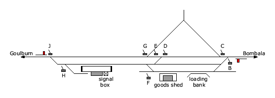 location diagram