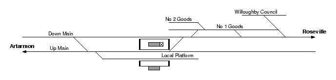 location diagram