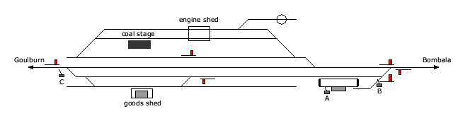 location diagram