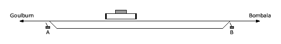 location diagram