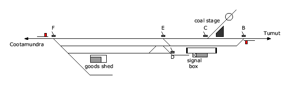 location diagram