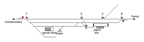 location diagram