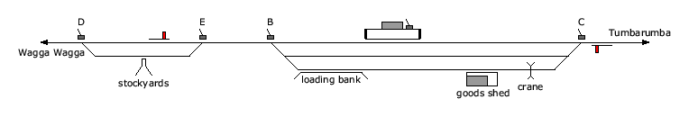 location diagram