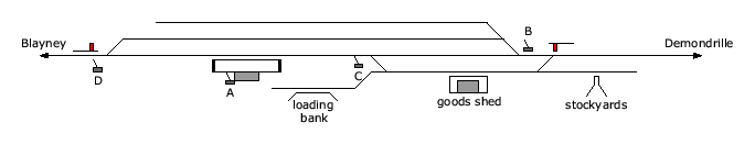 location diagram