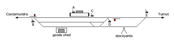 location diagram