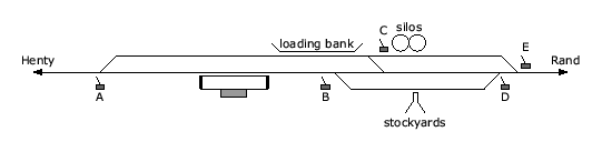 location diagram