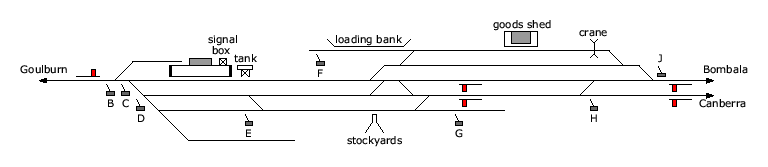 location diagram