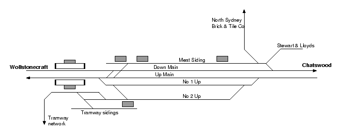 location diagram