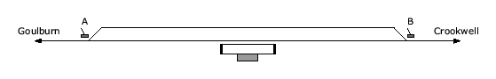 location diagram