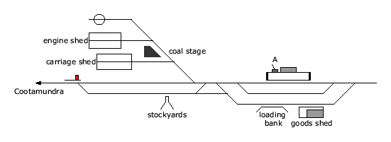 location diagram