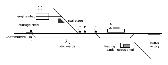 location diagram