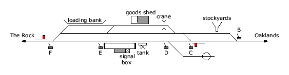 location diagram