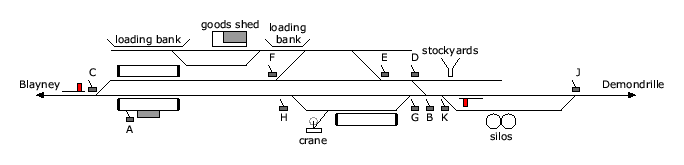 location diagram