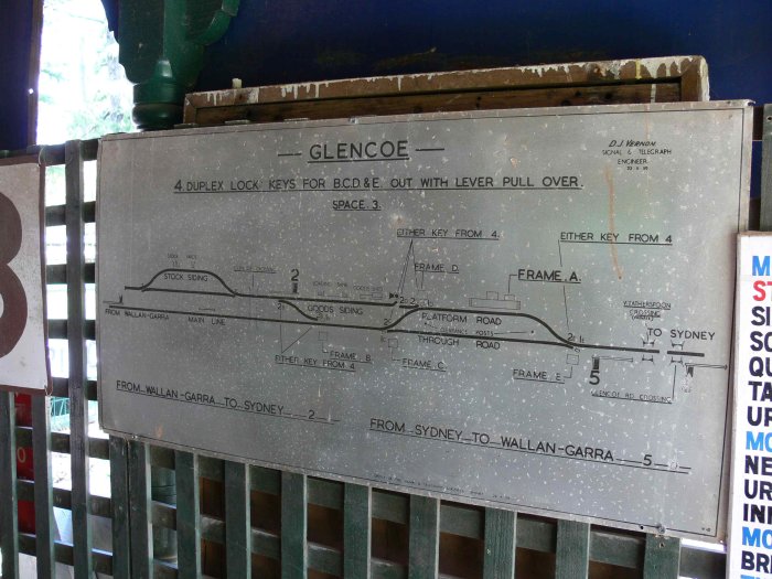 The Glencoe yard diagram is now located at the Leuralla Toy and Rail Museum in Leura.