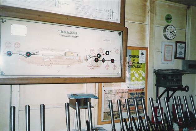 The signal diagram inside the signal box.