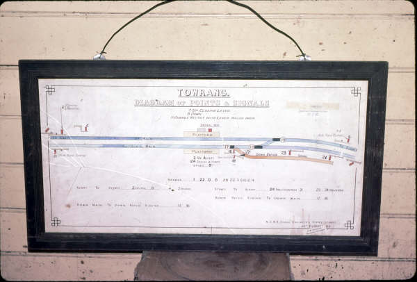 Towrang Signal Box diagram.